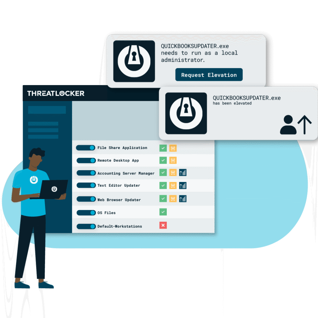 threatlocker zero trust security